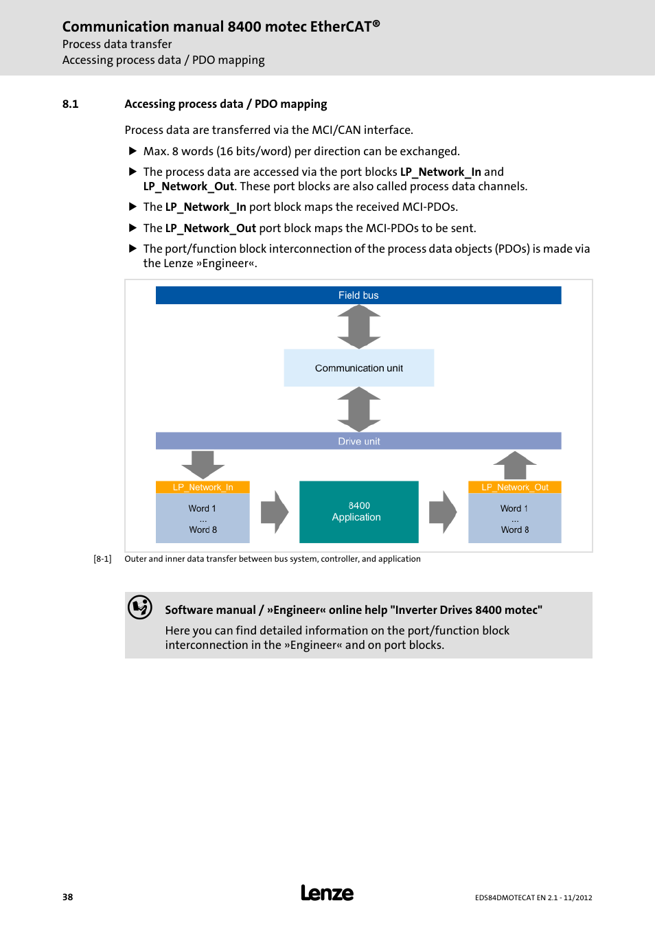 1 accessing process data / pdo mapping, Accessing process data / pdo mapping | Lenze E84DGFCT User Manual | Page 38 / 76
