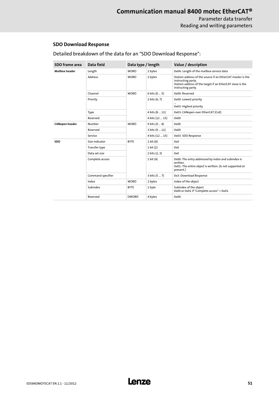 Communication manual 8400 motec ethercat | Lenze E84DGFCT User Manual | Page 51 / 76