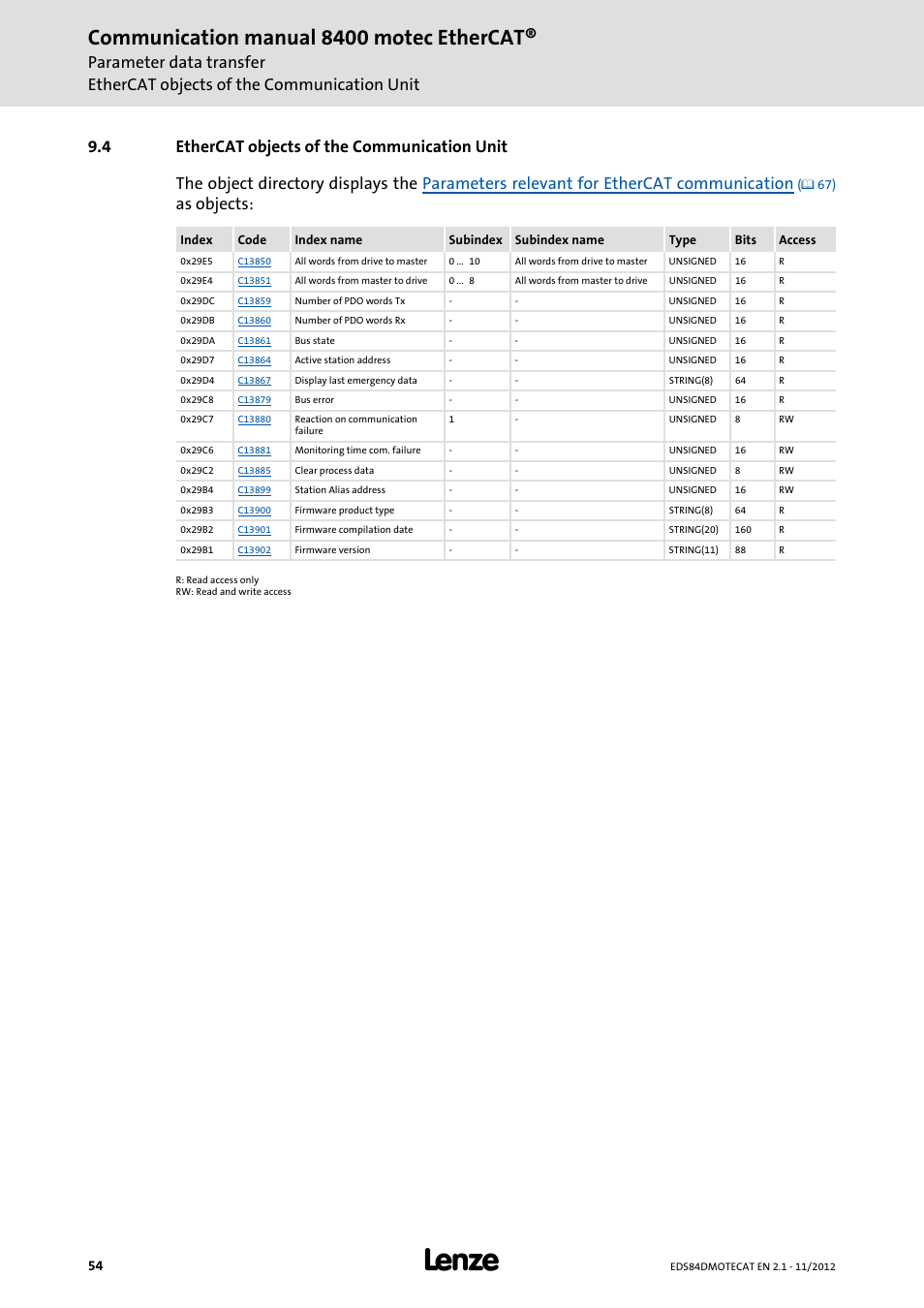 4 ethercat objects of the communication unit, Ethercat objects of the communication unit, Communication manual 8400 motec ethercat | As objects | Lenze E84DGFCT User Manual | Page 54 / 76