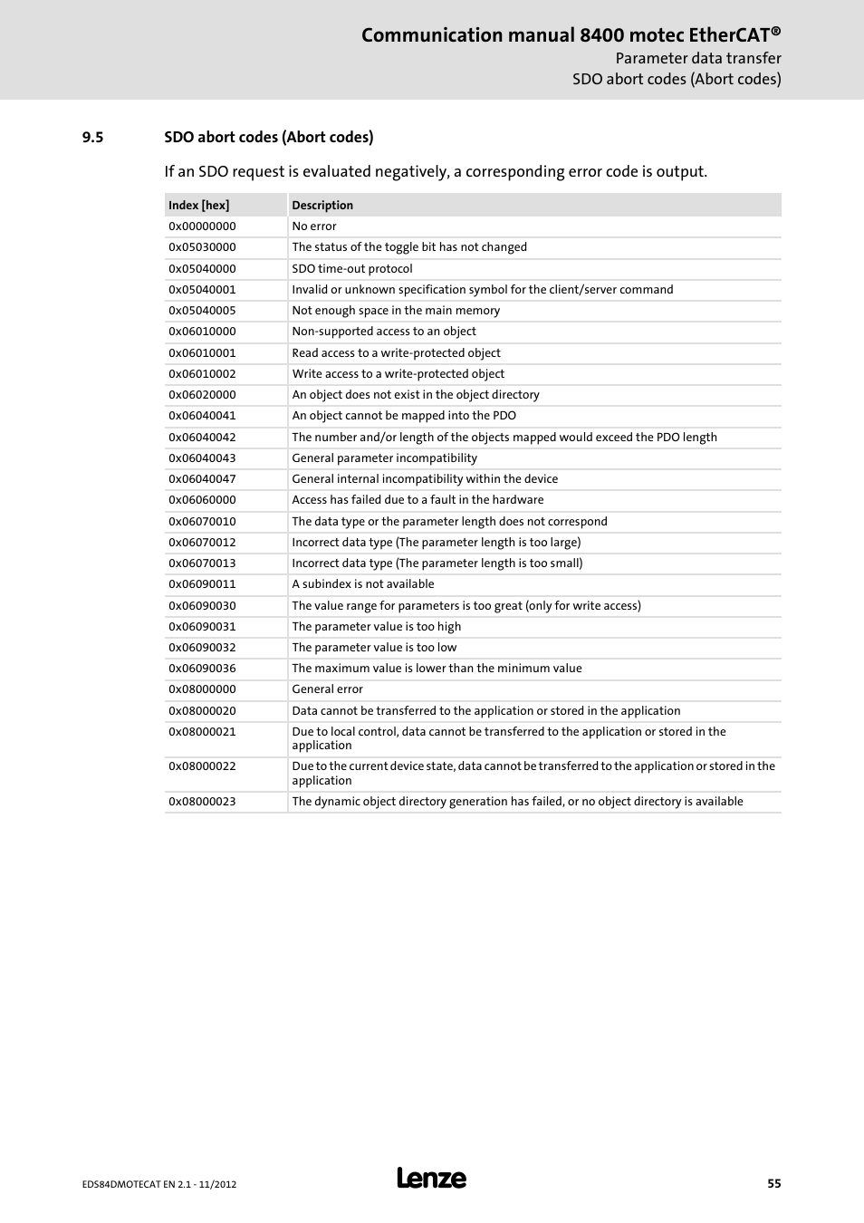 5 sdo abort codes (abort codes), Sdo abort codes (abort codes), Communication manual 8400 motec ethercat | Lenze E84DGFCT User Manual | Page 55 / 76