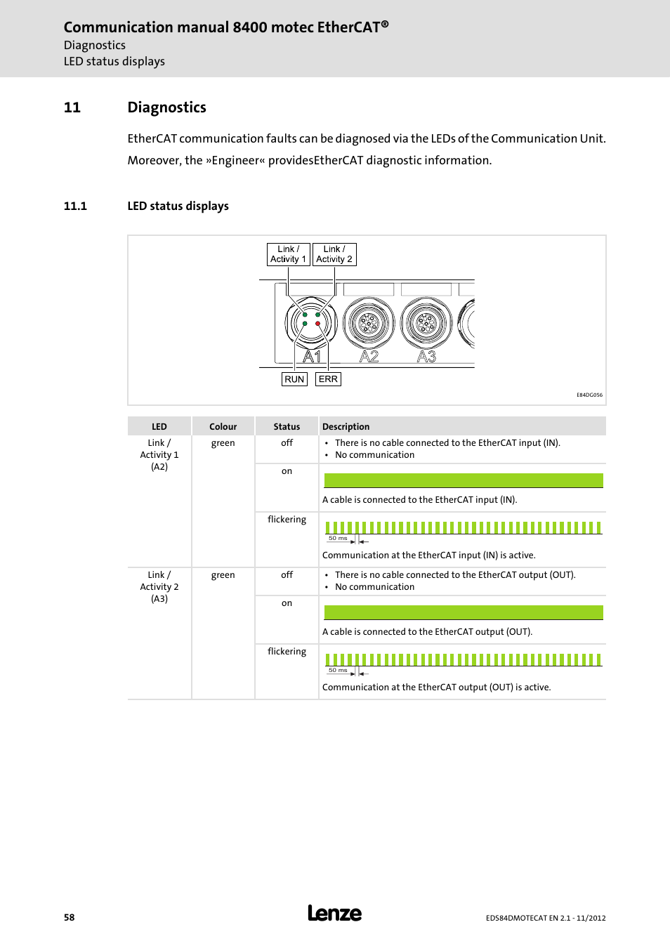 11 diagnostics, 1 led status displays, Diagnostics | Led status displays, Led status displays ( 58), Communication manual 8400 motec ethercat | Lenze E84DGFCT User Manual | Page 58 / 76