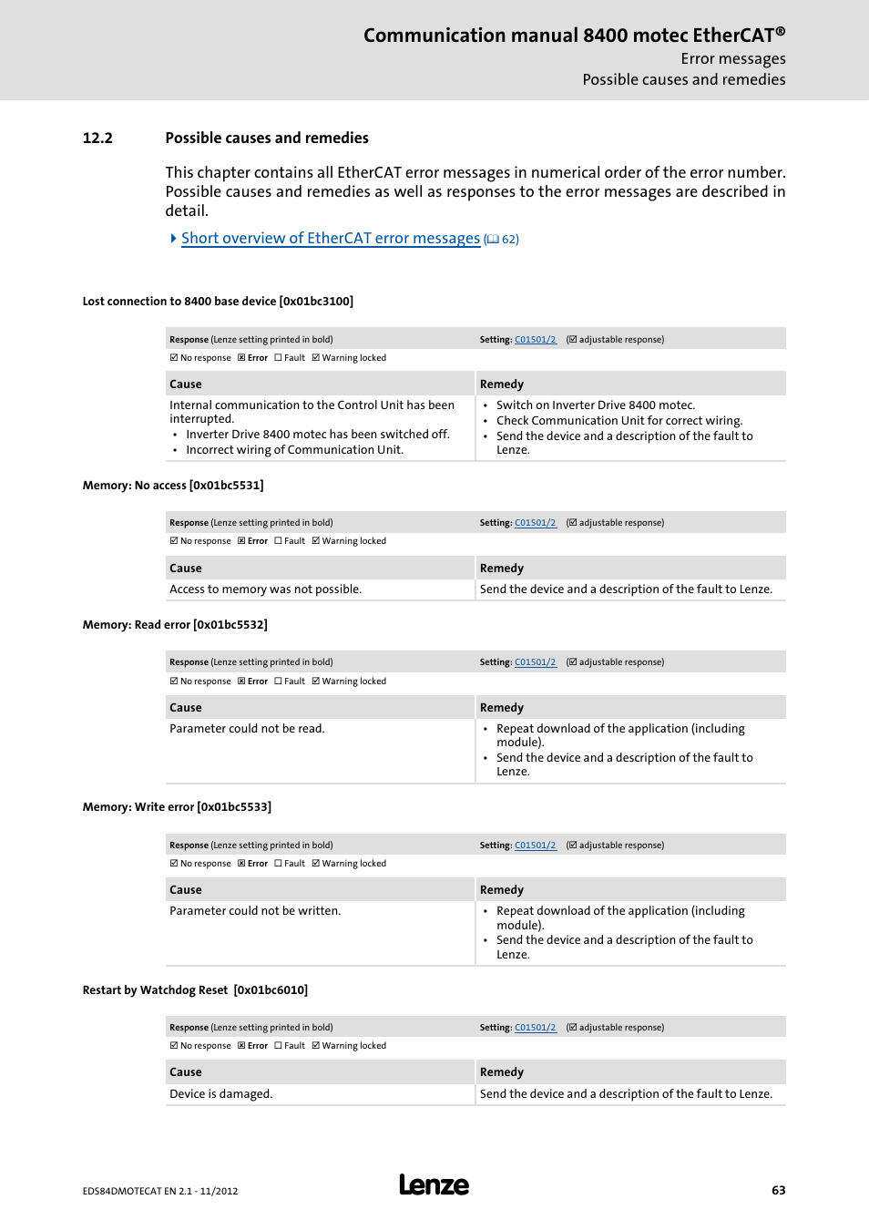 2 possible causes and remedies, Lost connection to 8400 base device [0x01bc3100, Memory: no access [0x01bc5531 | Memory: read error [0x01bc5532, Memory: write error [0x01bc5533, Restart by watchdog reset [0x01bc6010, Possible causes and remedies, Ssage, 0x01bc3100, 0x01bc5531 | Lenze E84DGFCT User Manual | Page 63 / 76