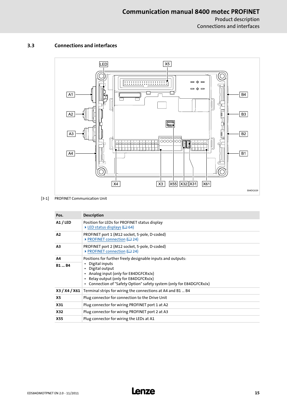 3 connections and interfaces, Connections and interfaces, Communication manual 8400 motec profinet | Lenze E84DGFCR User Manual | Page 15 / 90