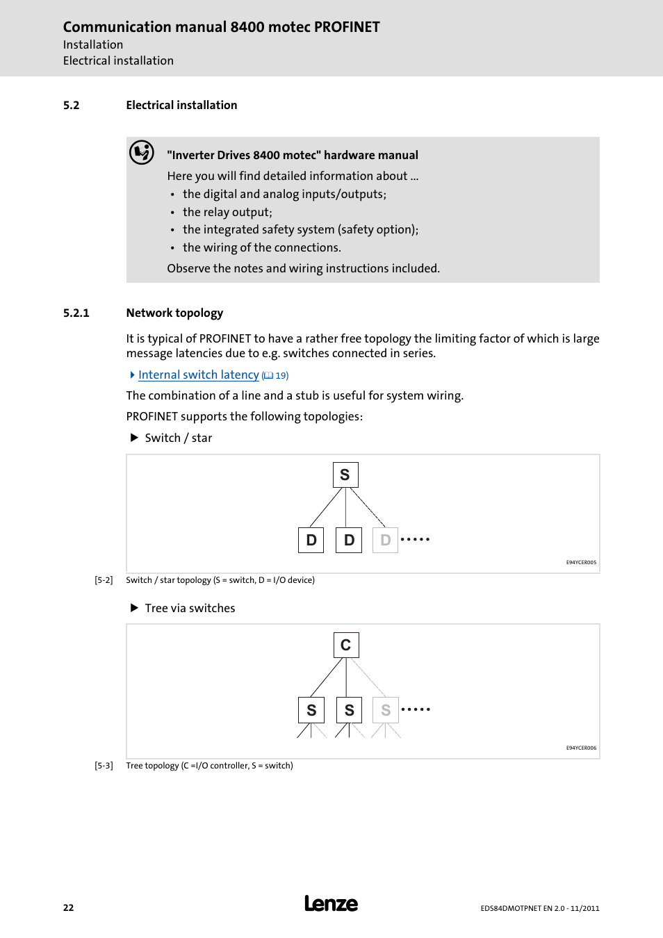 2 electrical installation, 1 network topology, Electrical installation | Network topology, Communication manual 8400 motec profinet, Sd d d, Cs s s | Lenze E84DGFCR User Manual | Page 22 / 90