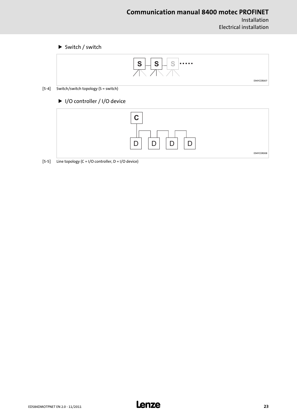 Communication manual 8400 motec profinet | Lenze E84DGFCR User Manual | Page 23 / 90