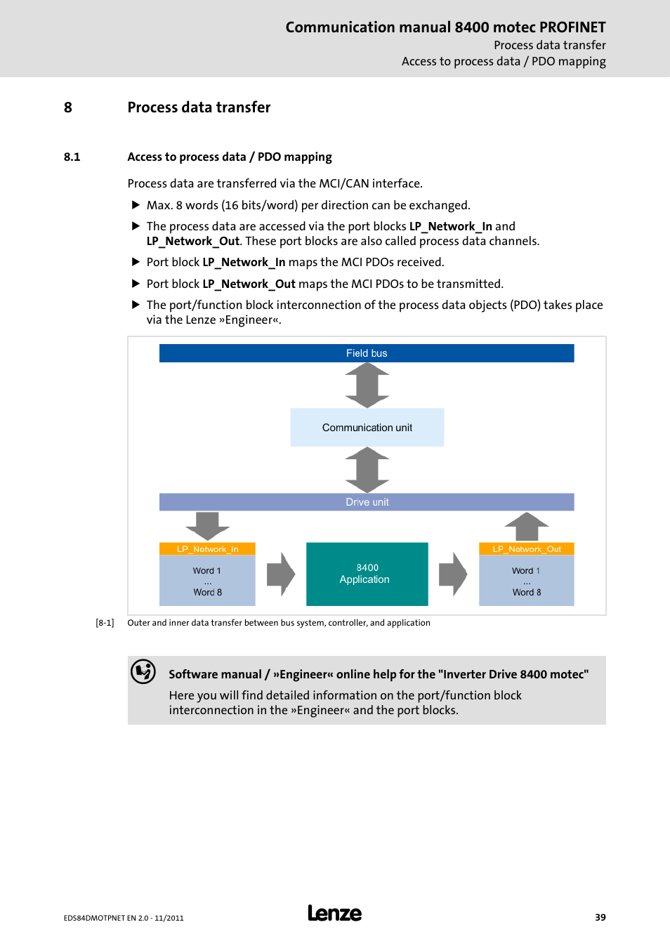 8 process data transfer, 1 access to process data / pdo mapping, Process data transfer | Access to process data / pdo mapping | Lenze E84DGFCR User Manual | Page 39 / 90