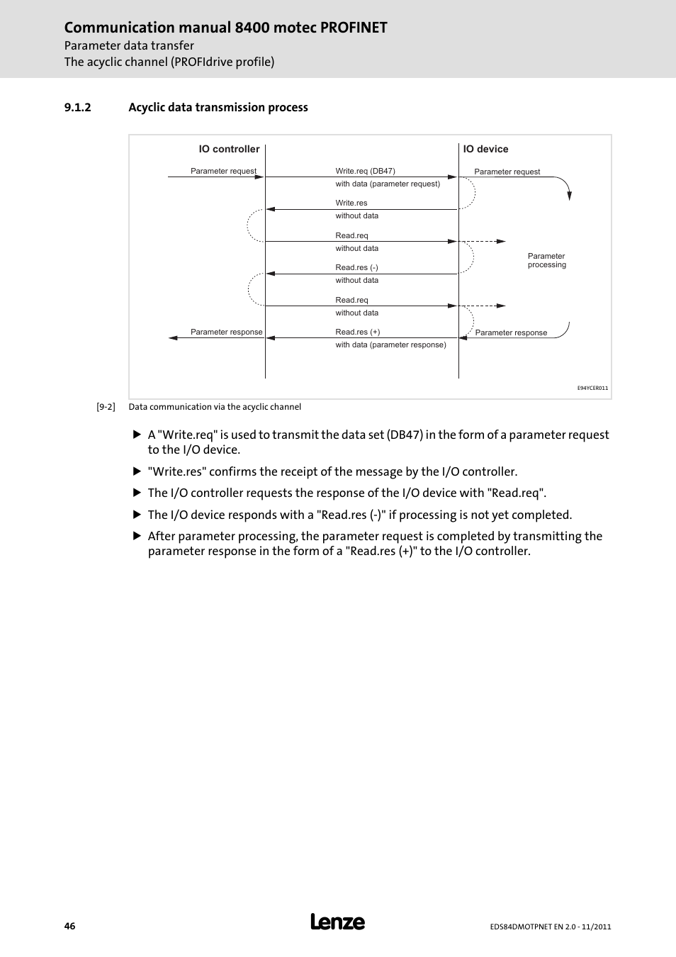 2 acyclic data transmission process, Acyclic data transmission process, Communication manual 8400 motec profinet | Lenze E84DGFCR User Manual | Page 46 / 90