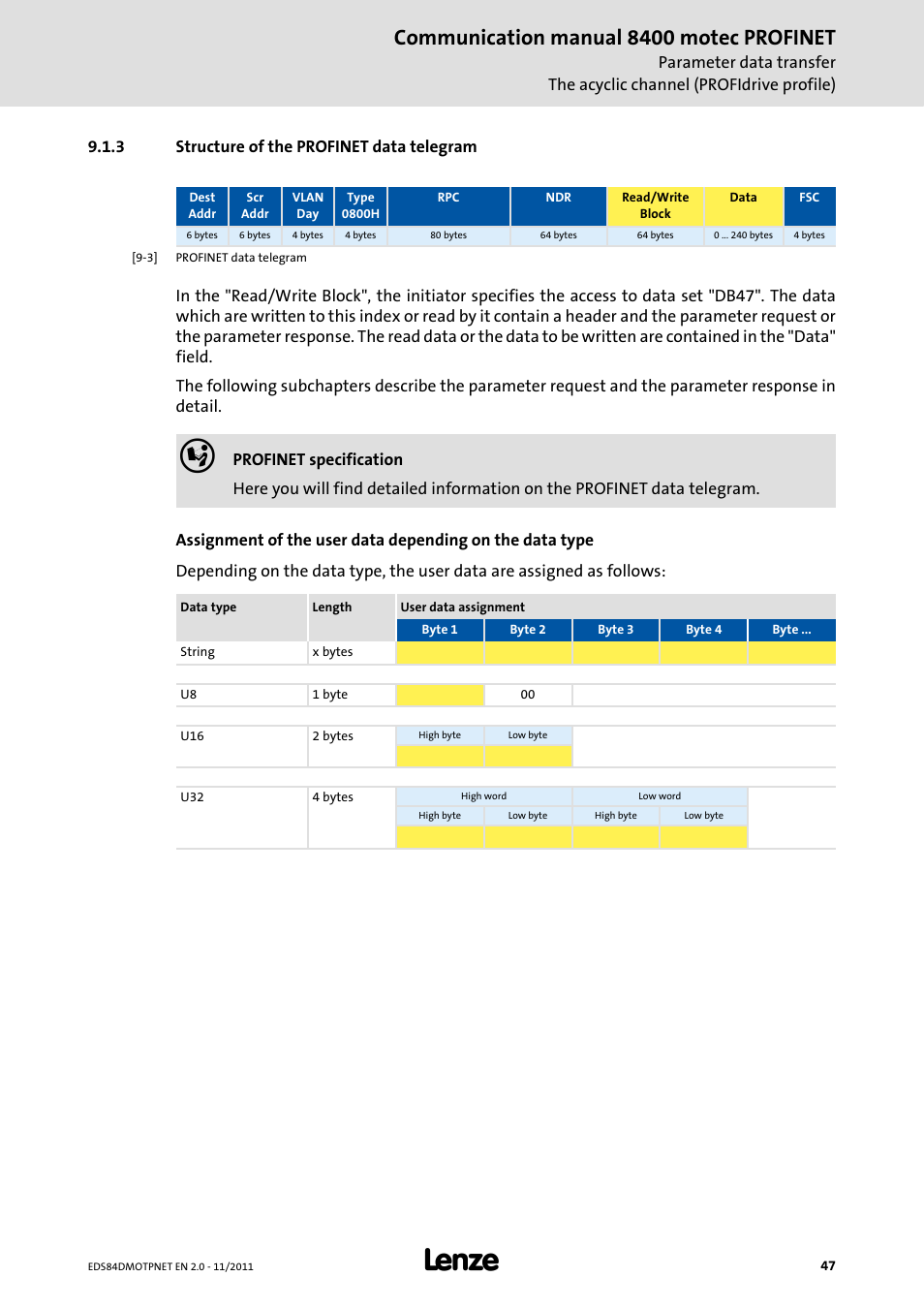 3 structure of the profinet data telegram, Structure of the profinet data telegram, Communication manual 8400 motec profinet | Lenze E84DGFCR User Manual | Page 47 / 90