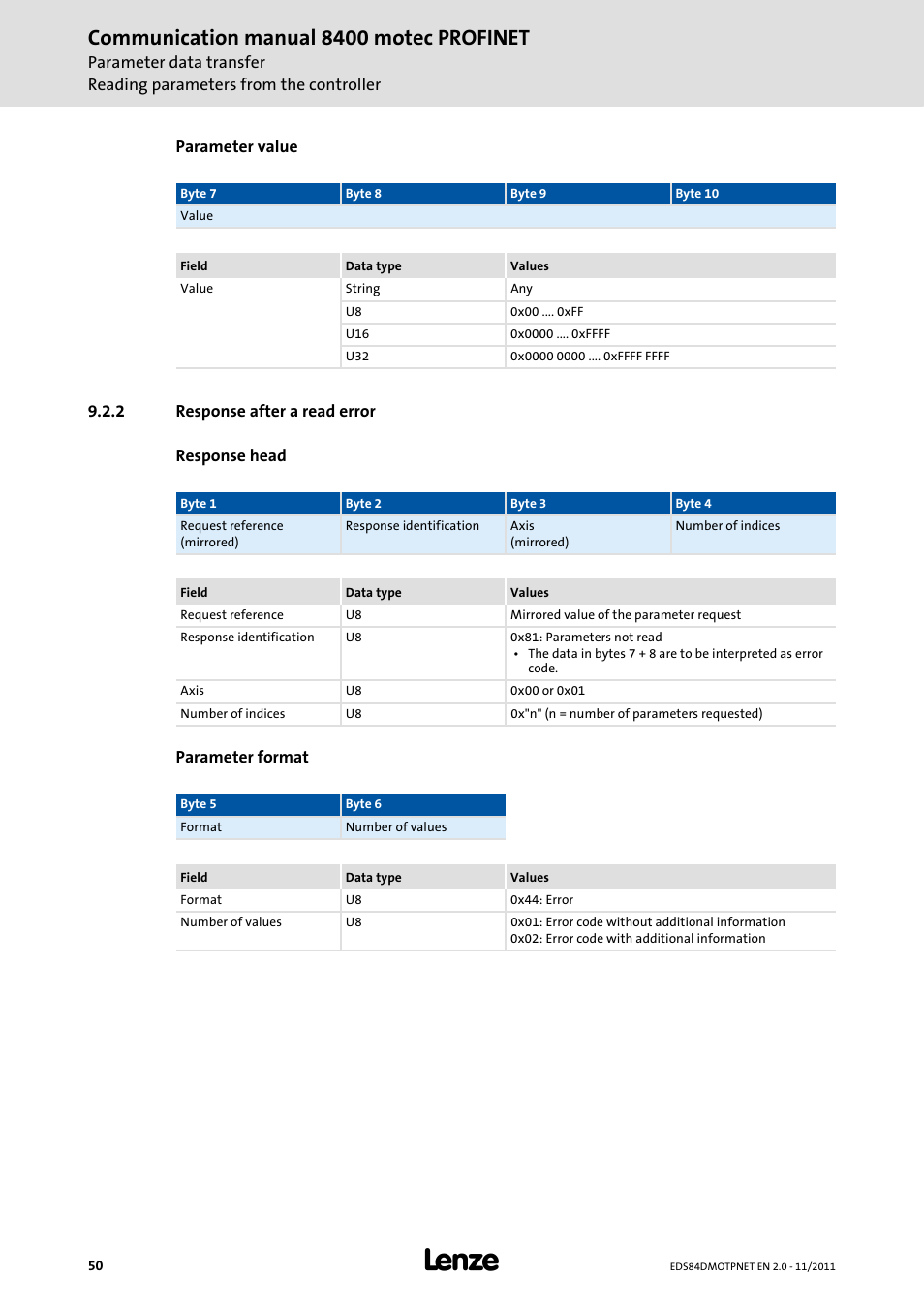 2 response after a read error, Response after a read error, Communication manual 8400 motec profinet | Lenze E84DGFCR User Manual | Page 50 / 90