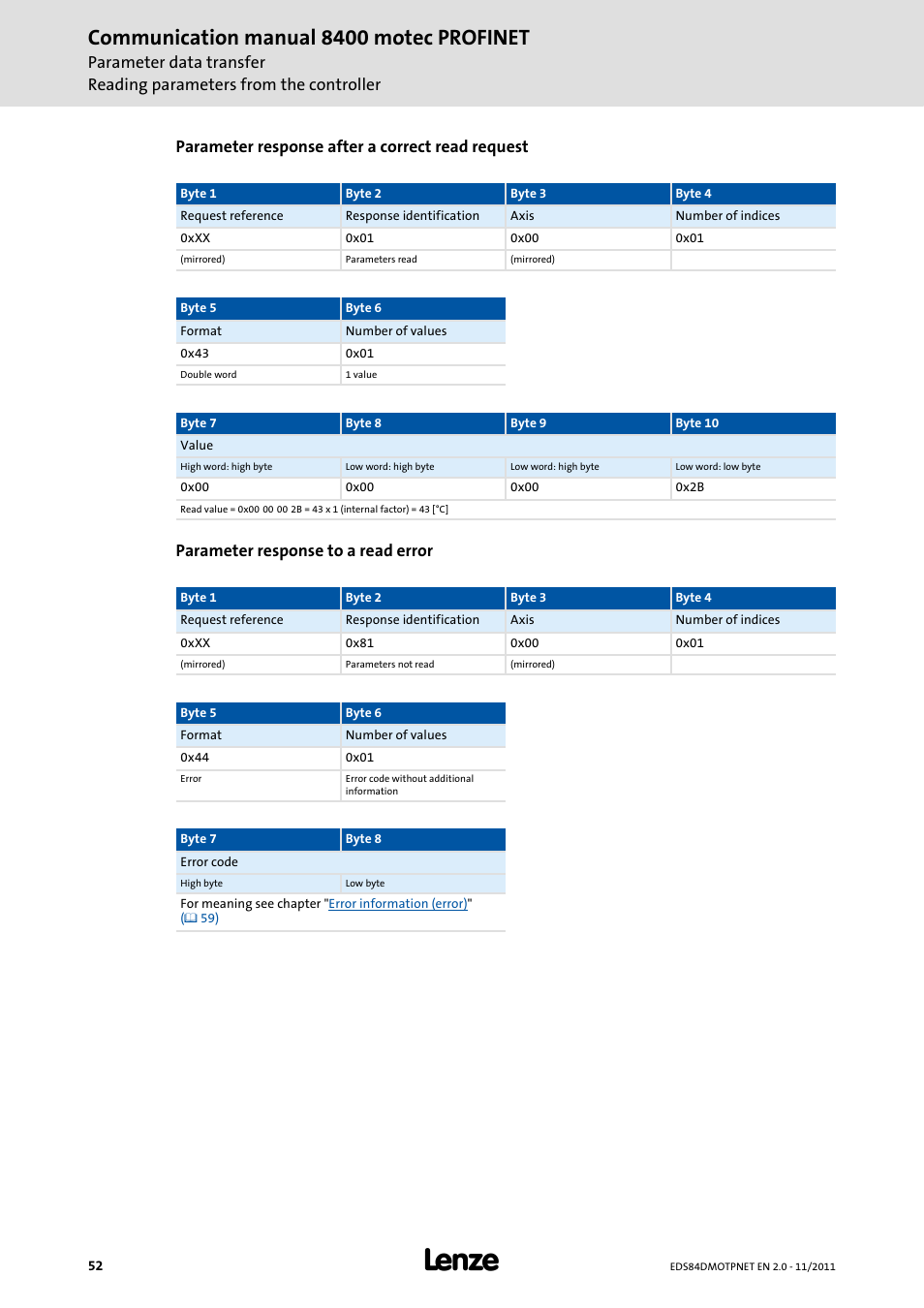 Communication manual 8400 motec profinet | Lenze E84DGFCR User Manual | Page 52 / 90