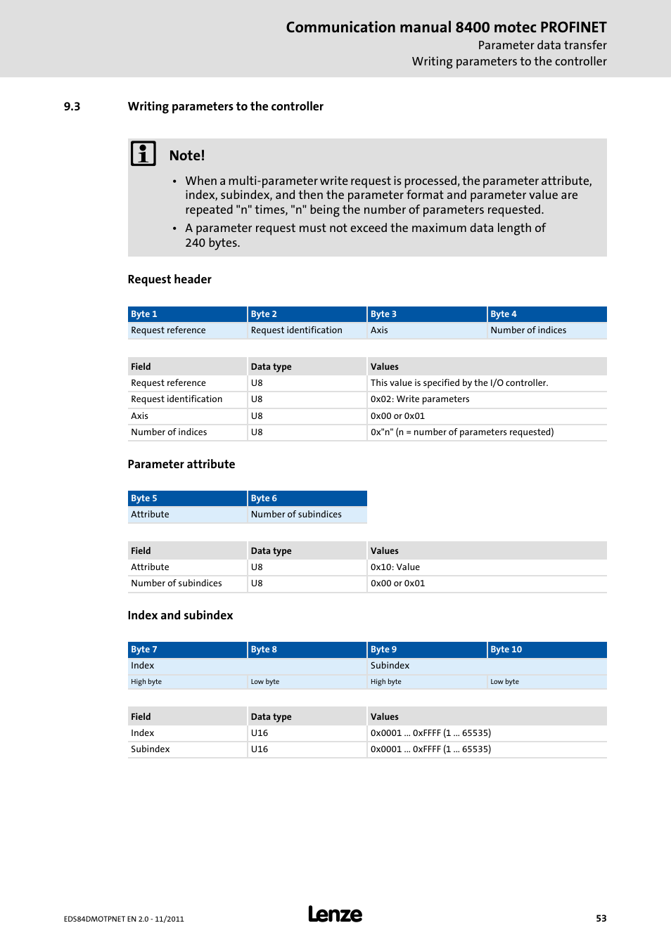 3 writing parameters to the controller, Writing parameters to the controller, Communication manual 8400 motec profinet | Lenze E84DGFCR User Manual | Page 53 / 90