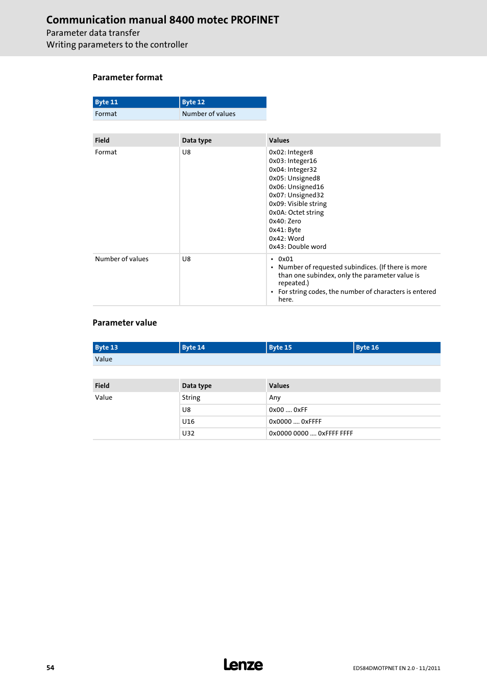 Communication manual 8400 motec profinet | Lenze E84DGFCR User Manual | Page 54 / 90