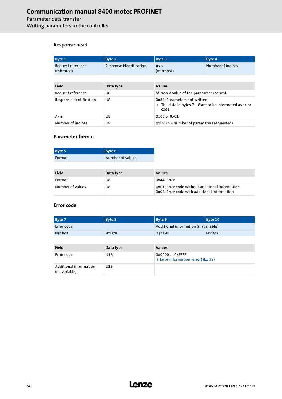 Communication manual 8400 motec profinet | Lenze E84DGFCR User Manual | Page 56 / 90