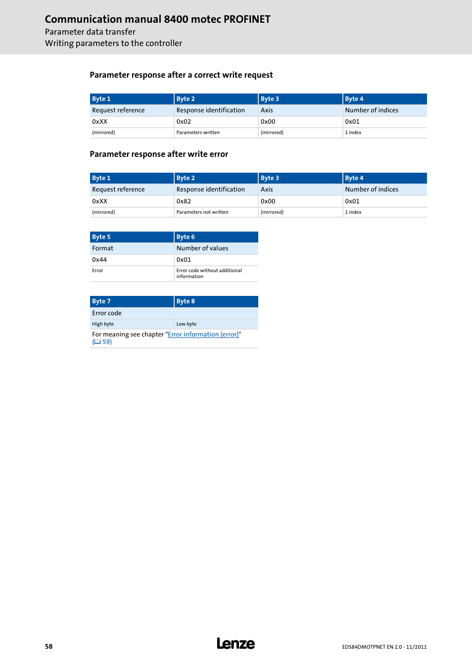 Communication manual 8400 motec profinet | Lenze E84DGFCR User Manual | Page 58 / 90