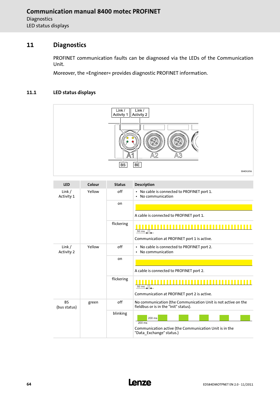 11 diagnostics, 1 led status displays, Diagnostics | Led status displays, Led status displays ( 64), Led status, Displays, Is activated, Status displays, Communication manual 8400 motec profinet | Lenze E84DGFCR User Manual | Page 64 / 90