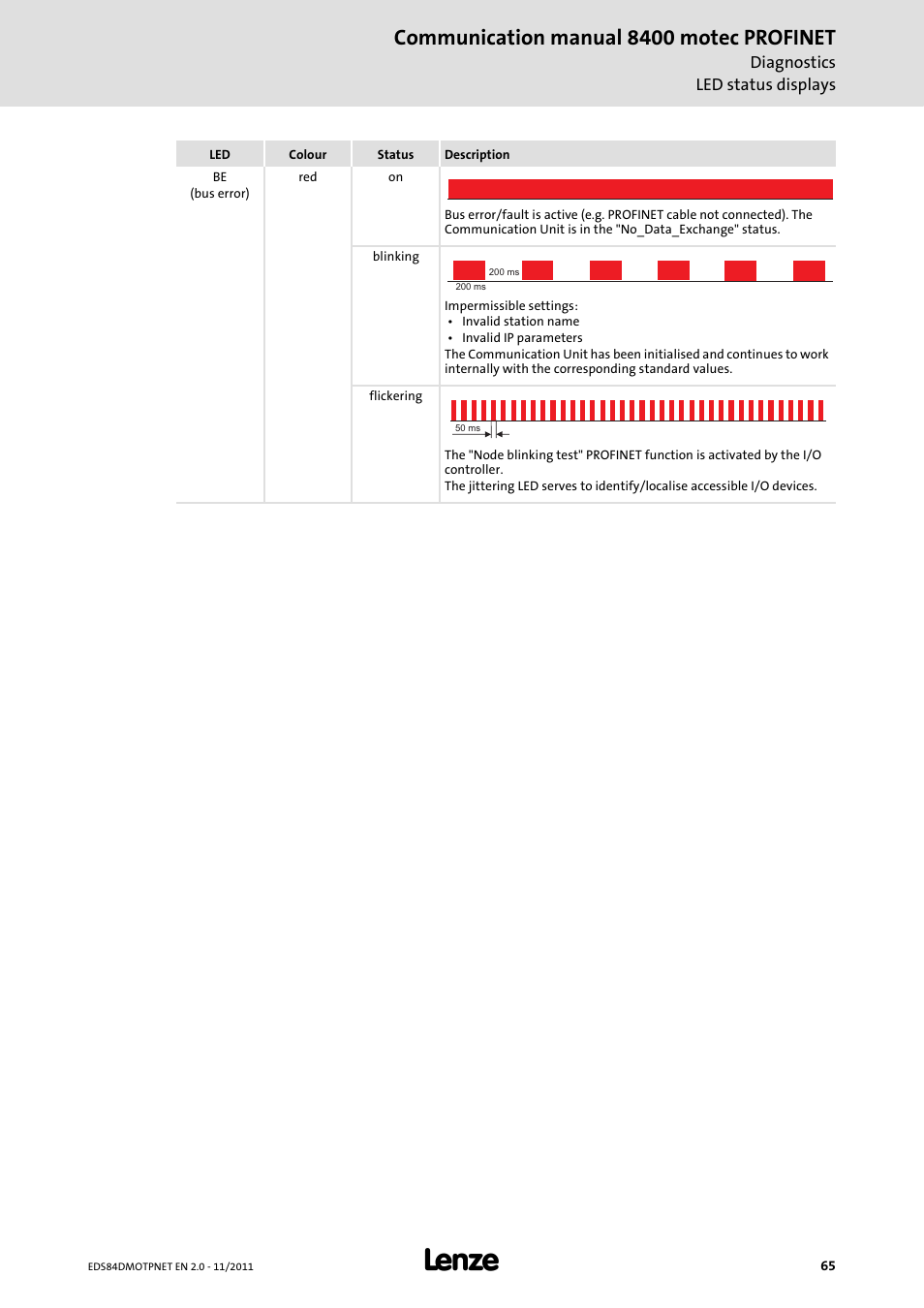 Communication manual 8400 motec profinet | Lenze E84DGFCR User Manual | Page 65 / 90