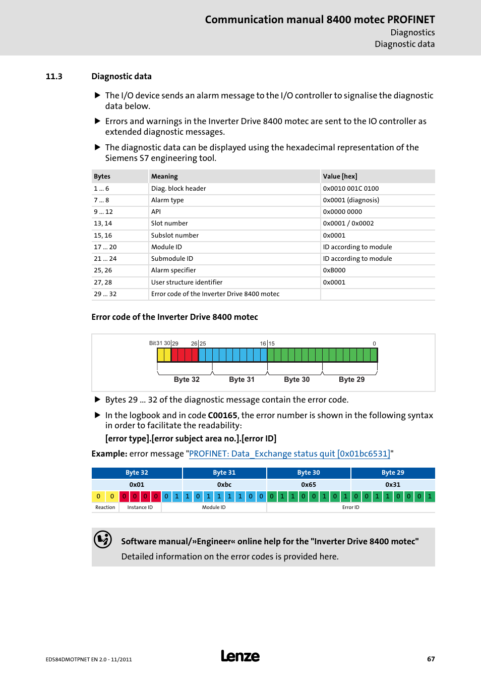 3 diagnostic data, Diagnostic data, Communication manual 8400 motec profinet | Lenze E84DGFCR User Manual | Page 67 / 90