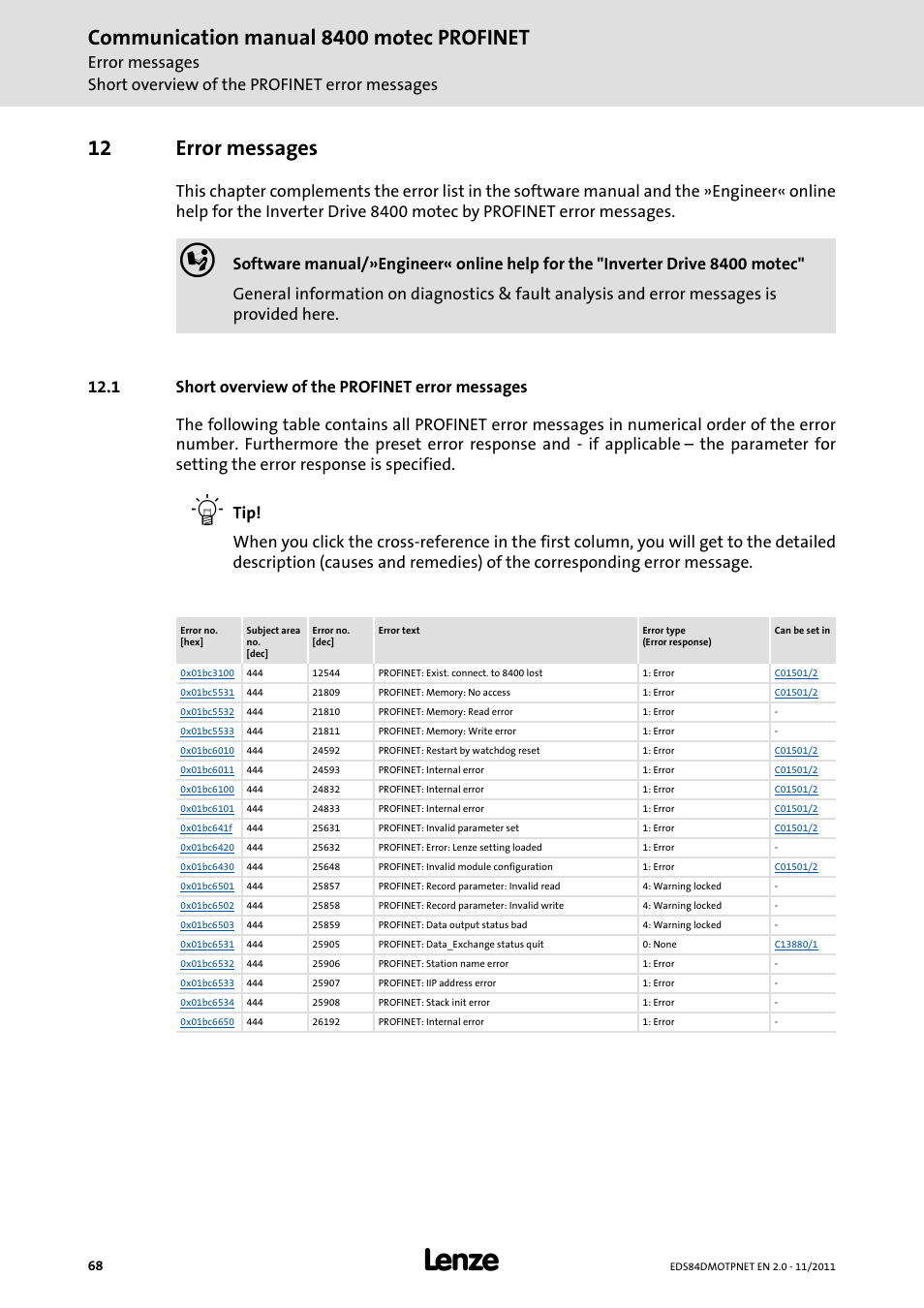 12 error messages, 1 short overview of the profinet error messages, Error messages | Short overview of the profinet error messages, Communication manual 8400 motec profinet | Lenze E84DGFCR User Manual | Page 68 / 90