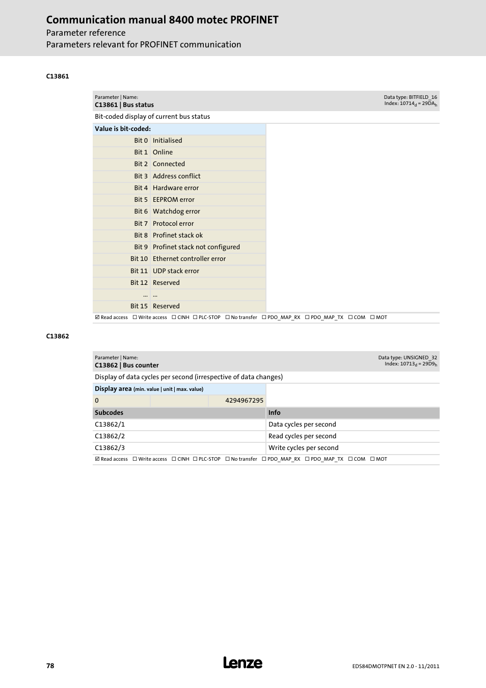 C13861 | bus status, C13862 | bus counter, C13882 | Is t, No_data_exchange" status (see, C13861, Communication manual 8400 motec profinet | Lenze E84DGFCR User Manual | Page 78 / 90