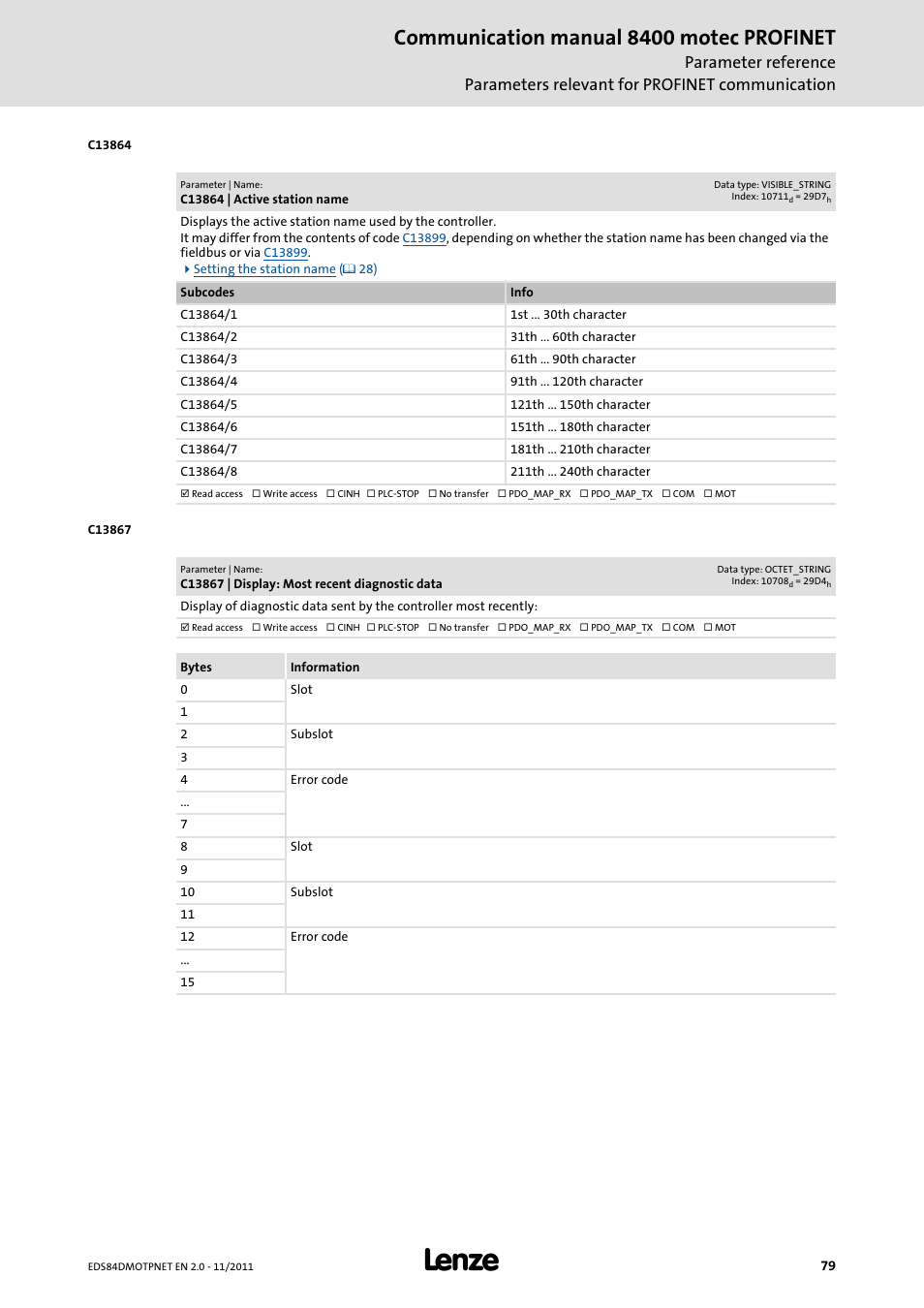 C13864 | active station name, C13867 | display: most recent diagnostic data, C13864 | Communication manual 8400 motec profinet | Lenze E84DGFCR User Manual | Page 79 / 90