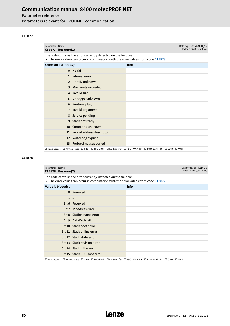 C13877 | bus error(1), C13878 | bus error(2), Communication manual 8400 motec profinet | Lenze E84DGFCR User Manual | Page 80 / 90