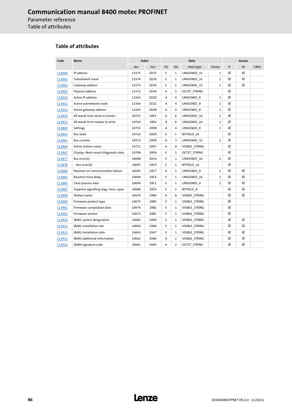 Communication manual 8400 motec profinet, Parameter reference table of attributes, Table of attributes | Lenze E84DGFCR User Manual | Page 86 / 90