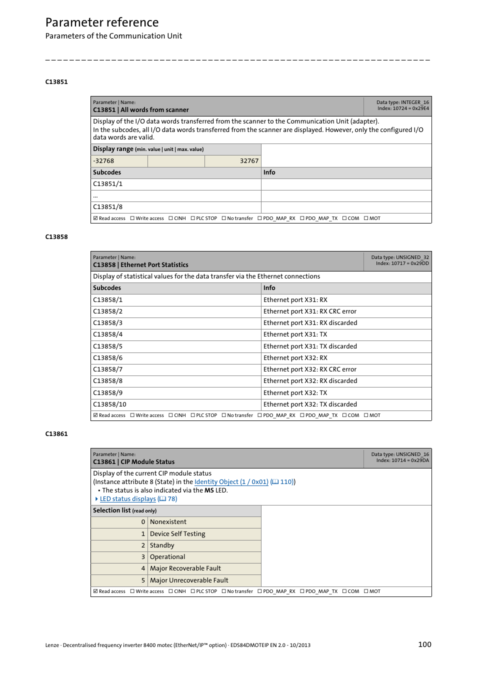 C13851 | all words from scanner, C13858 | ethernet port statistics, C13861 | cip module status | C13861, C13851, Parameter reference | Lenze E84DGFCG User Manual | Page 100 / 149