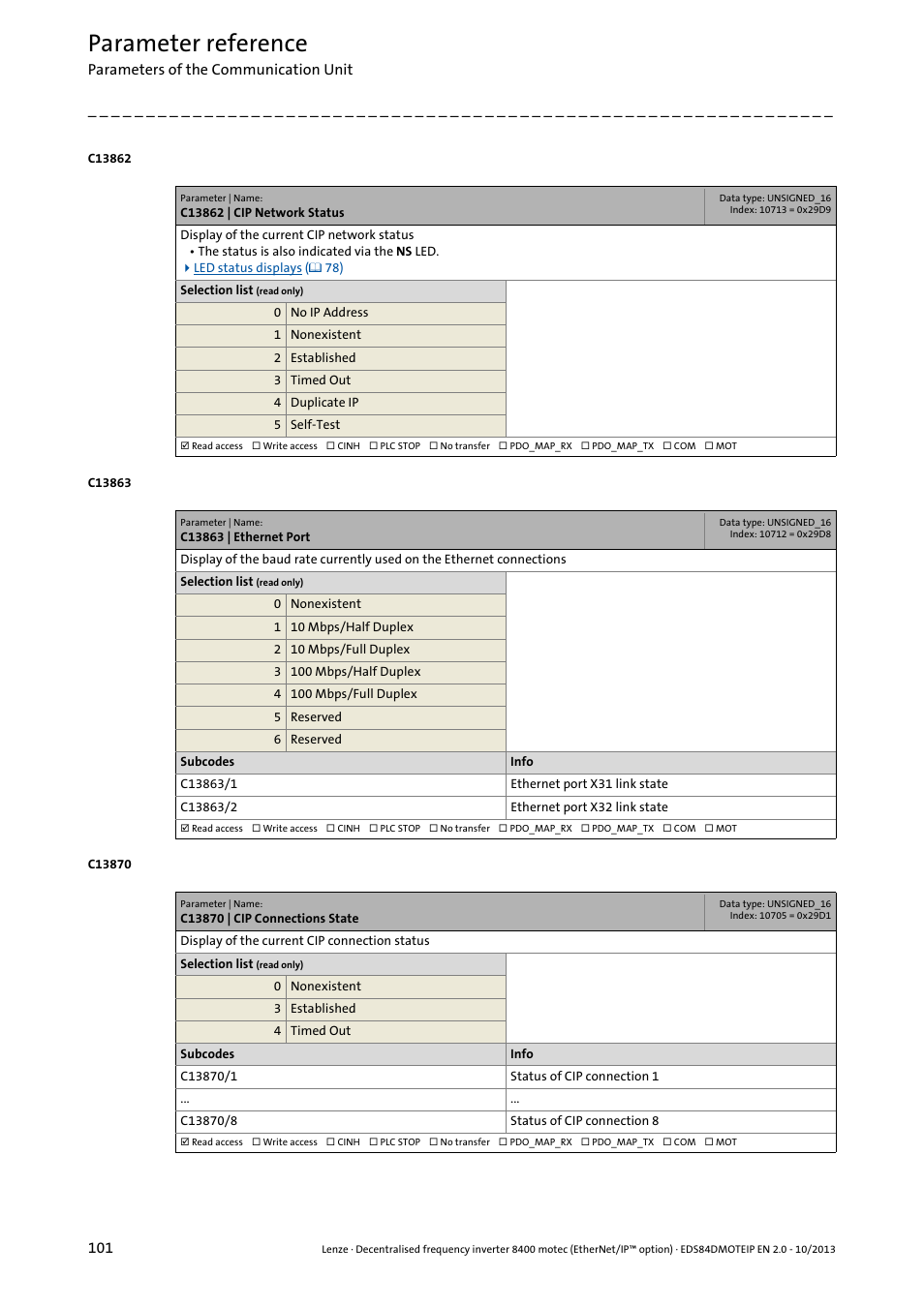 C13862 | cip network status, C13863 | ethernet port, C13870 | cip connections state | C13862, C13863/1, C13863/2, Parameter reference | Lenze E84DGFCG User Manual | Page 101 / 149