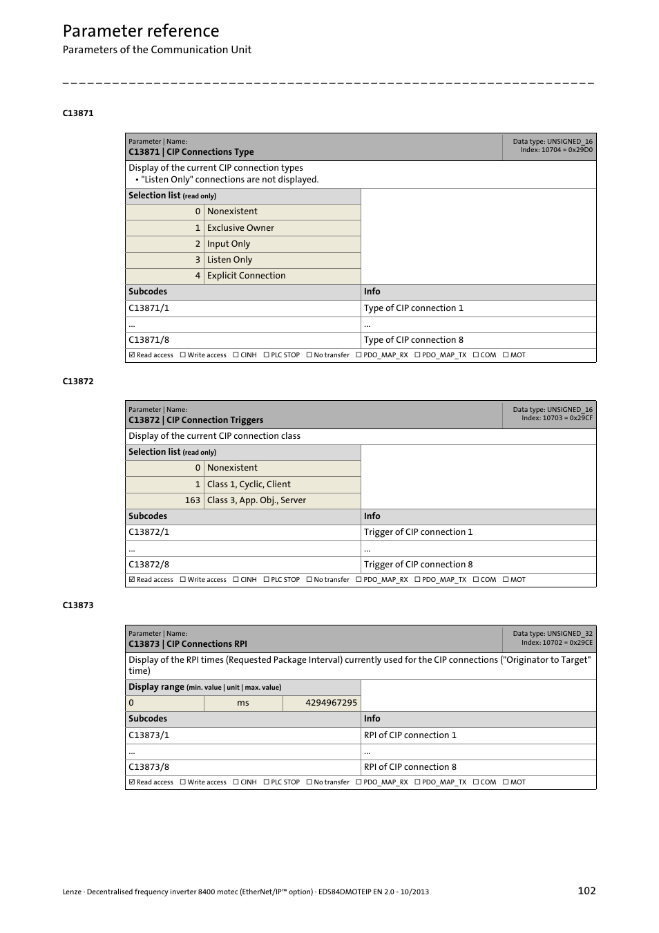 C13871 | cip connections type, C13872 | cip connection triggers, C13873 | cip connections rpi | Parameter reference | Lenze E84DGFCG User Manual | Page 102 / 149