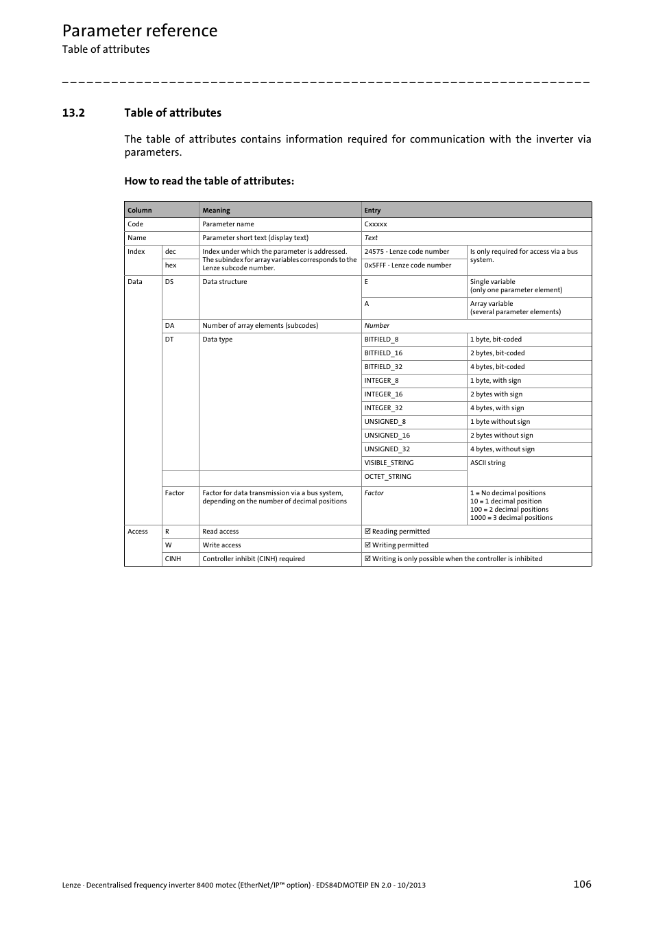 2 table of attributes, Table of attributes, Parameter reference | Lenze E84DGFCG User Manual | Page 106 / 149