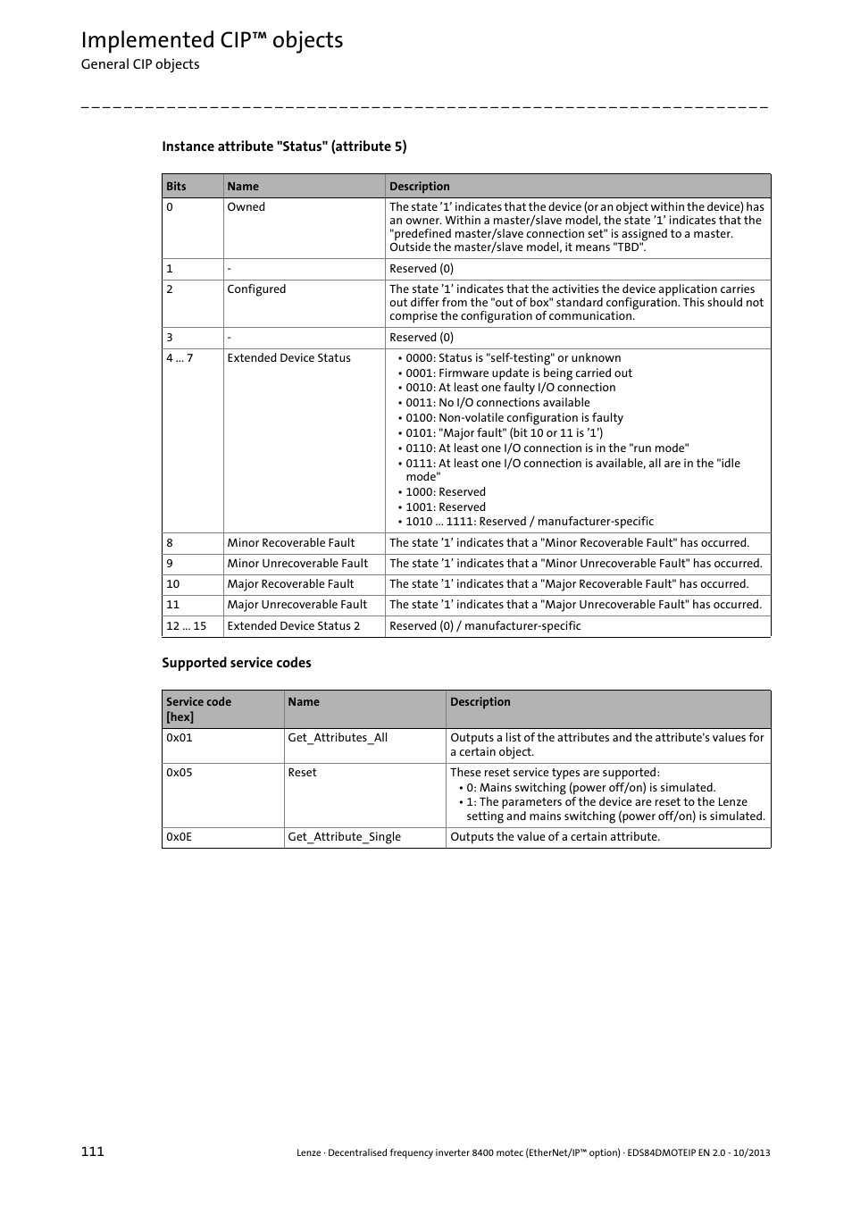 Instance attribute "status" (attribute 5), Implemented cip™ objects | Lenze E84DGFCG User Manual | Page 111 / 149