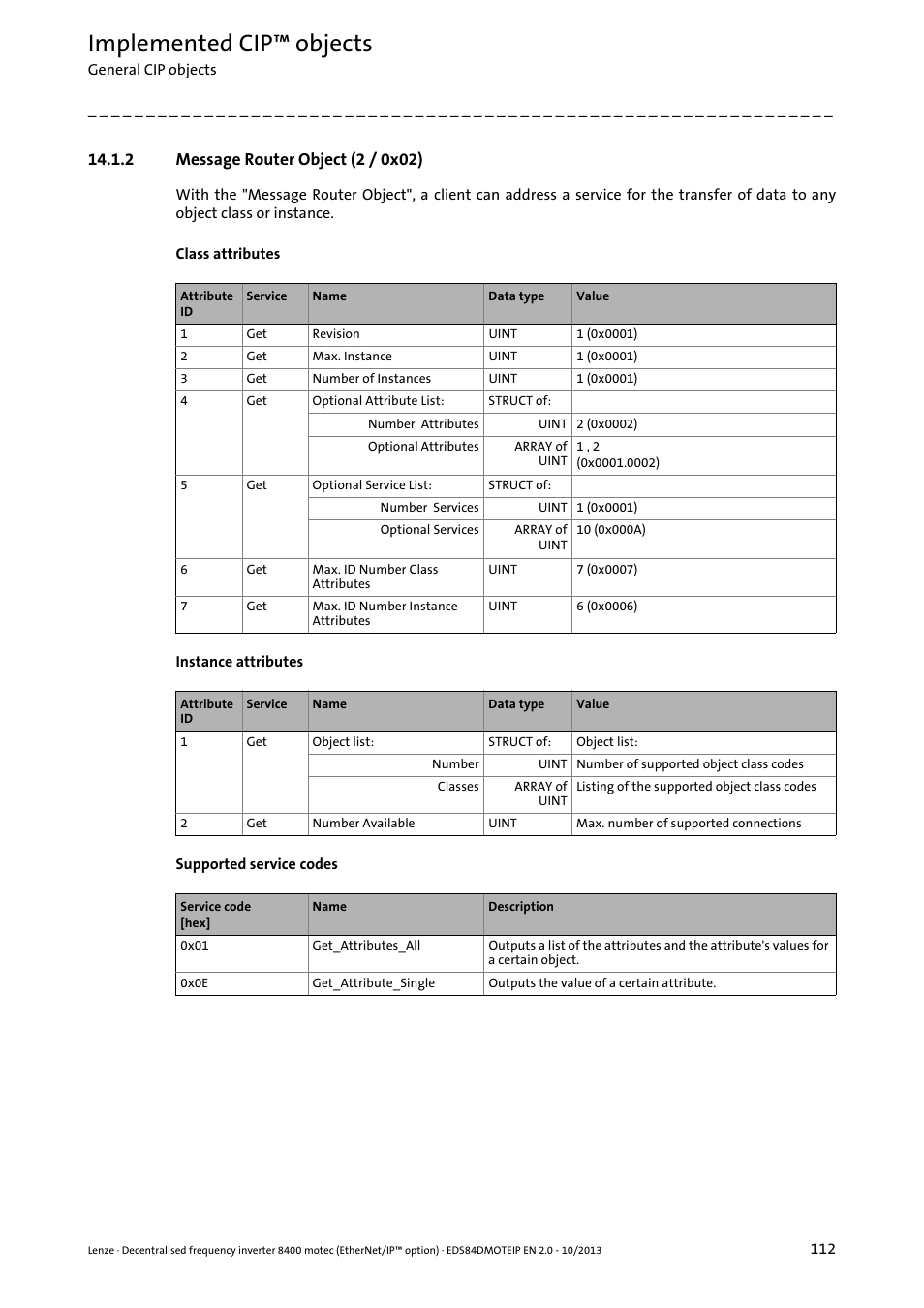 2 message router object (2 / 0x02), Message router object (2 / 0x02) ( 112), Implemented cip™ objects | Lenze E84DGFCG User Manual | Page 112 / 149