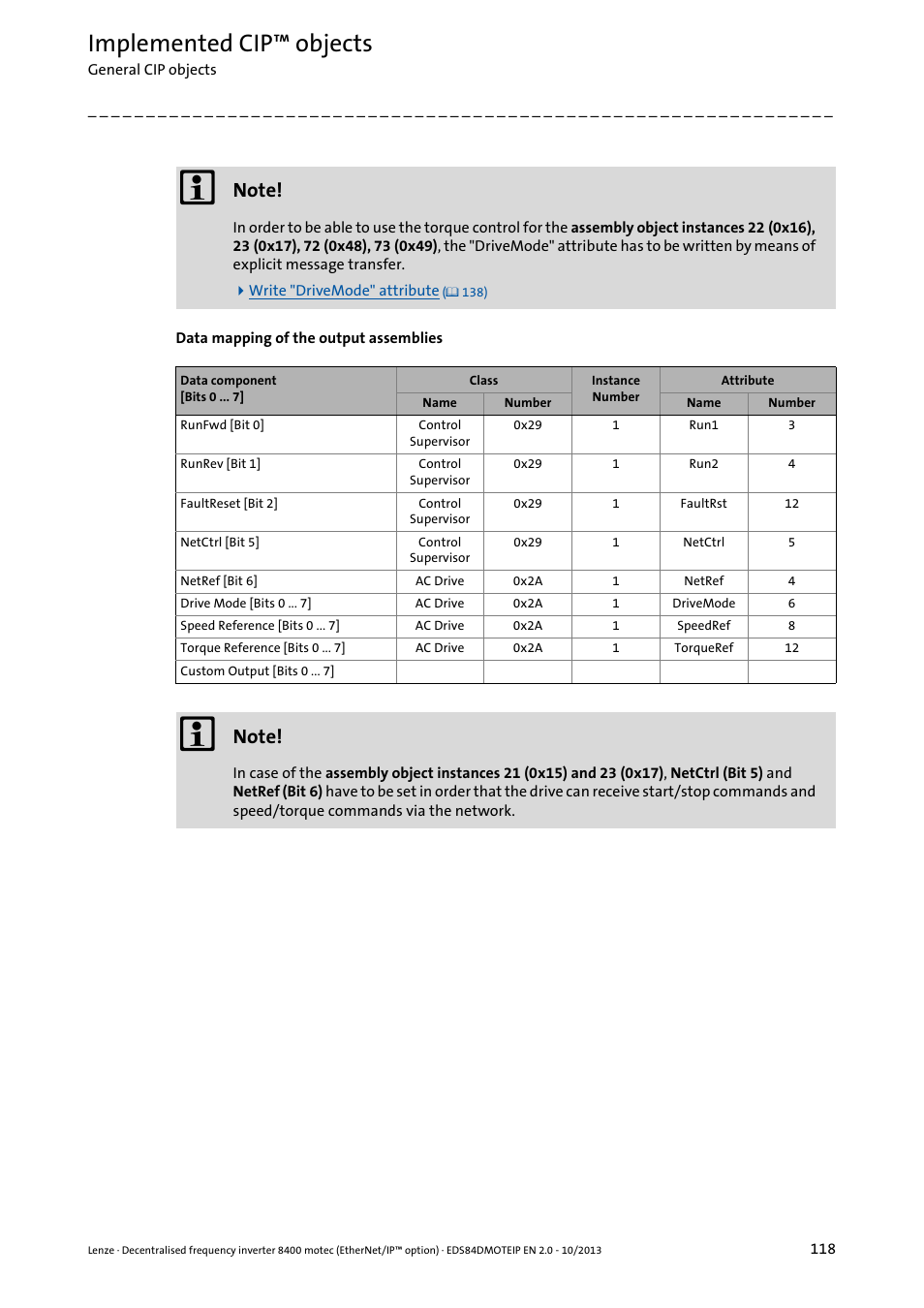 Implemented cip™ objects | Lenze E84DGFCG User Manual | Page 118 / 149
