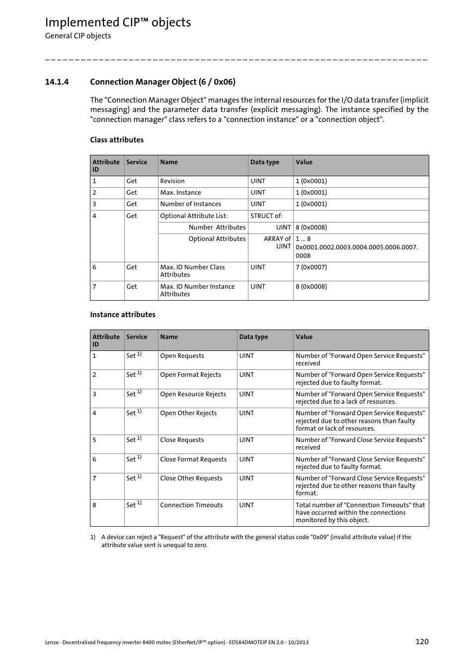 4 connection manager object (6 / 0x06), Connection manager, Object (6 / 0x06) ( 120) | Connection manager object (6 / 0x06) ( 120), Implemented cip™ objects | Lenze E84DGFCG User Manual | Page 120 / 149