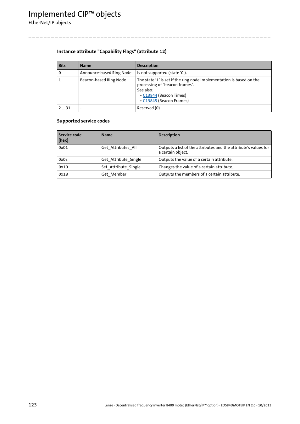Instance attribute "capability flags, Attribute 12) ( 123), Implemented cip™ objects | Lenze E84DGFCG User Manual | Page 123 / 149