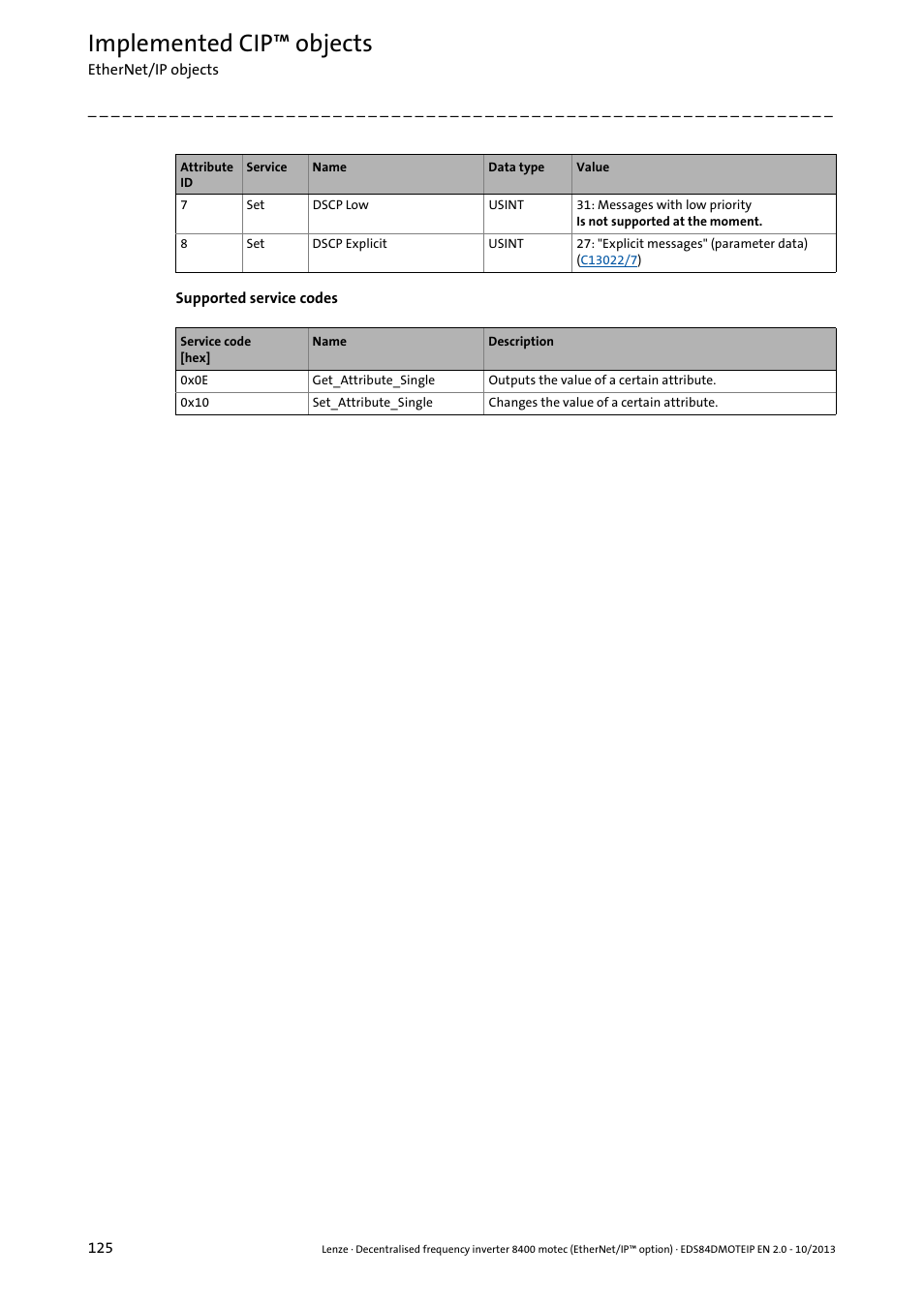 Implemented cip™ objects | Lenze E84DGFCG User Manual | Page 125 / 149