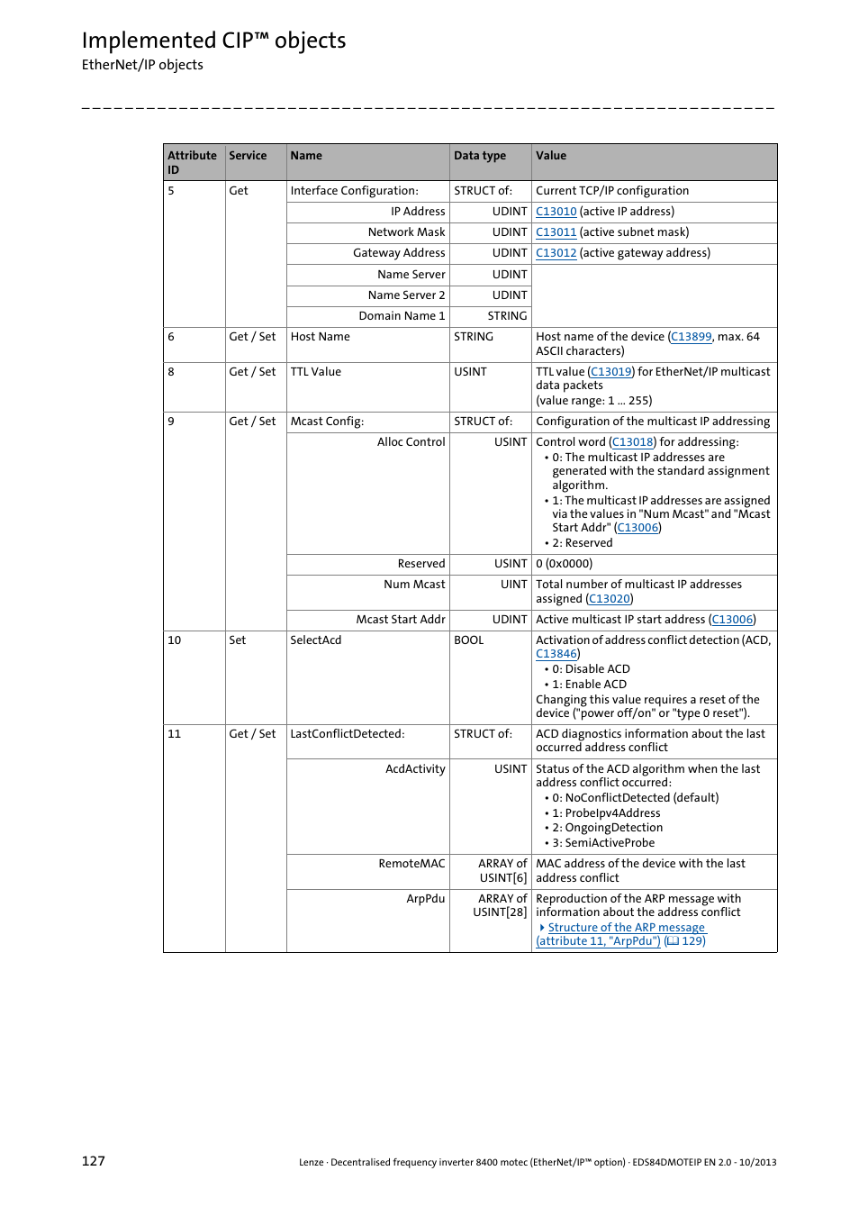 Implemented cip™ objects | Lenze E84DGFCG User Manual | Page 127 / 149