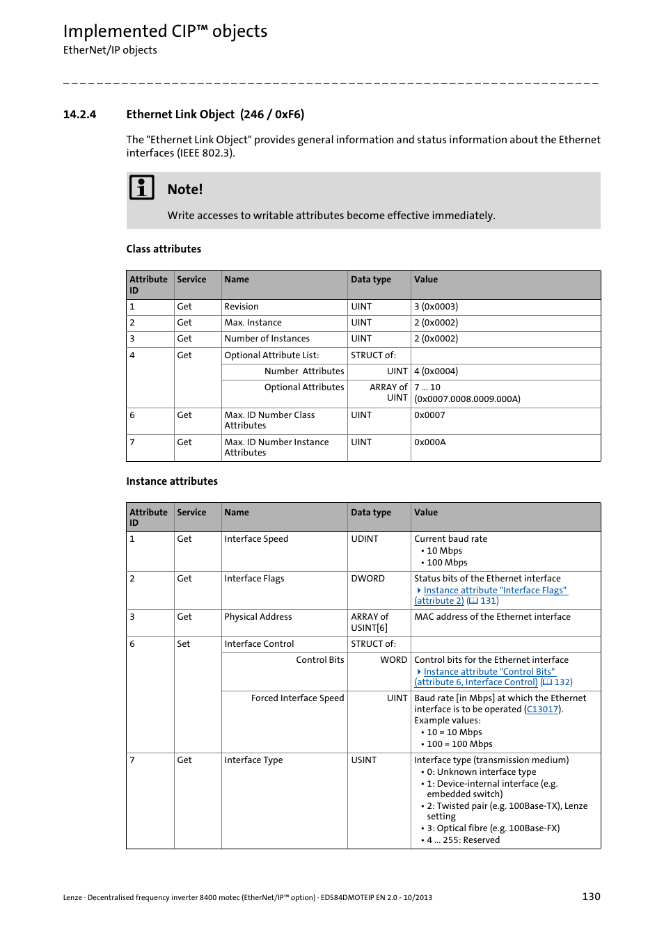 4 ethernet link object (246 / 0xf6), Ethernet link object (246 / 0xf6) ( 130), Implemented cip™ objects | Lenze E84DGFCG User Manual | Page 130 / 149