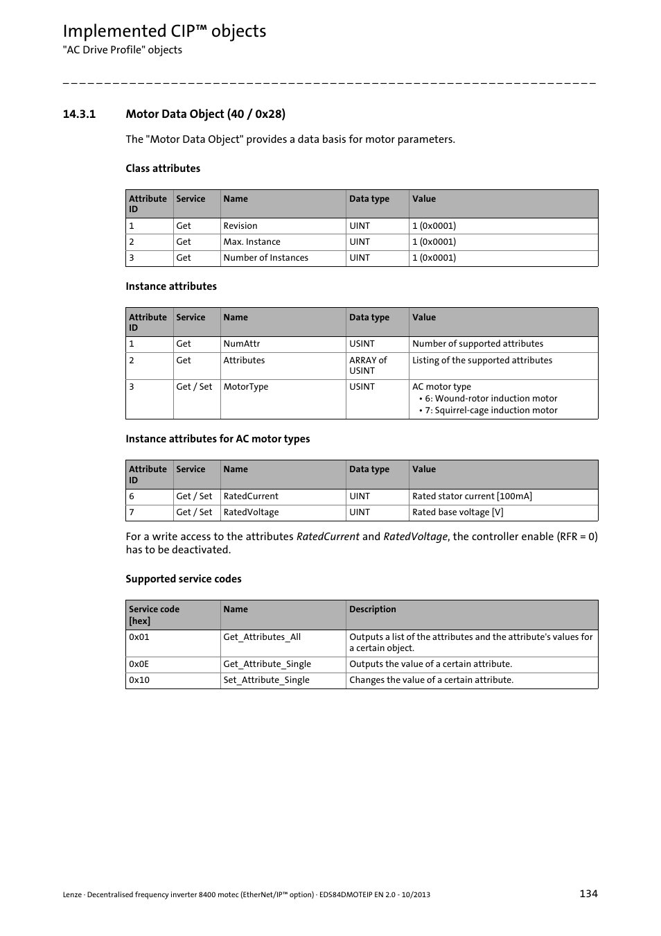 1 motor data object (40 / 0x28), Motor data object (40 / 0x28) ( 134), Implemented cip™ objects | Lenze E84DGFCG User Manual | Page 134 / 149