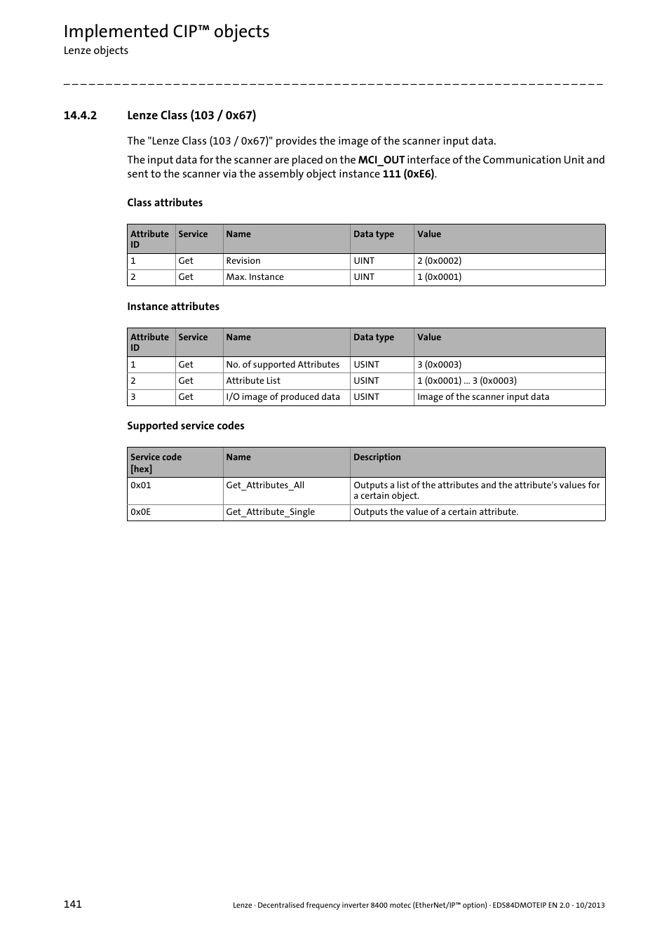 2 lenze class (103 / 0x67), Lenze class (103 / 0x67) ( 141), Lenze class (103 / 0x67) | Provides, Implemented cip™ objects | Lenze E84DGFCG User Manual | Page 141 / 149