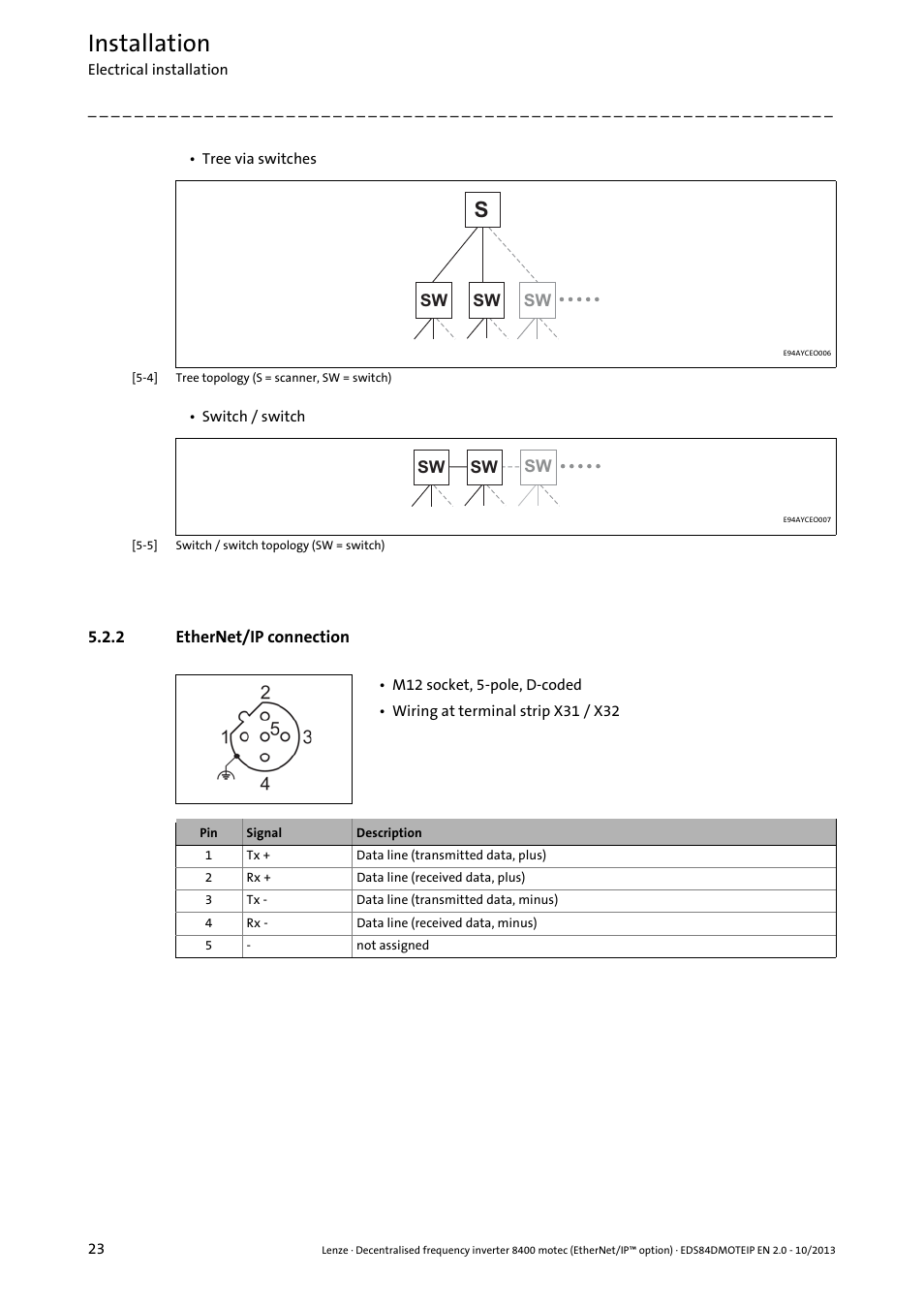 2 ethernet/ip connection, Ethernet/ip connection, Ethernet/ip connection ( 23) | Installation | Lenze E84DGFCG User Manual | Page 23 / 149