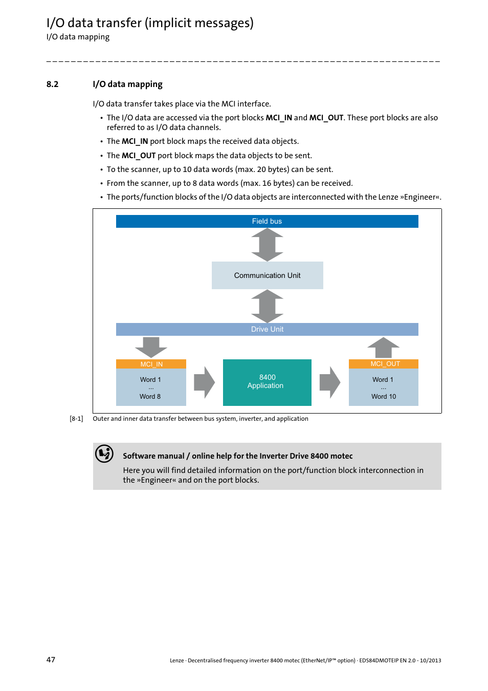 2 i/o data mapping, I/o data mapping, I/o data transfer (implicit messages) | Lenze E84DGFCG User Manual | Page 47 / 149