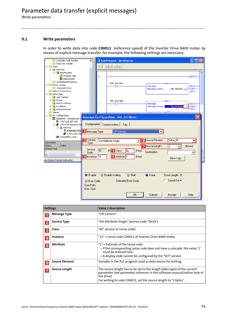 1 write parameters, Write parameters, Parameter data transfer (explicit messages) | Lenze E84DGFCG User Manual | Page 74 / 149