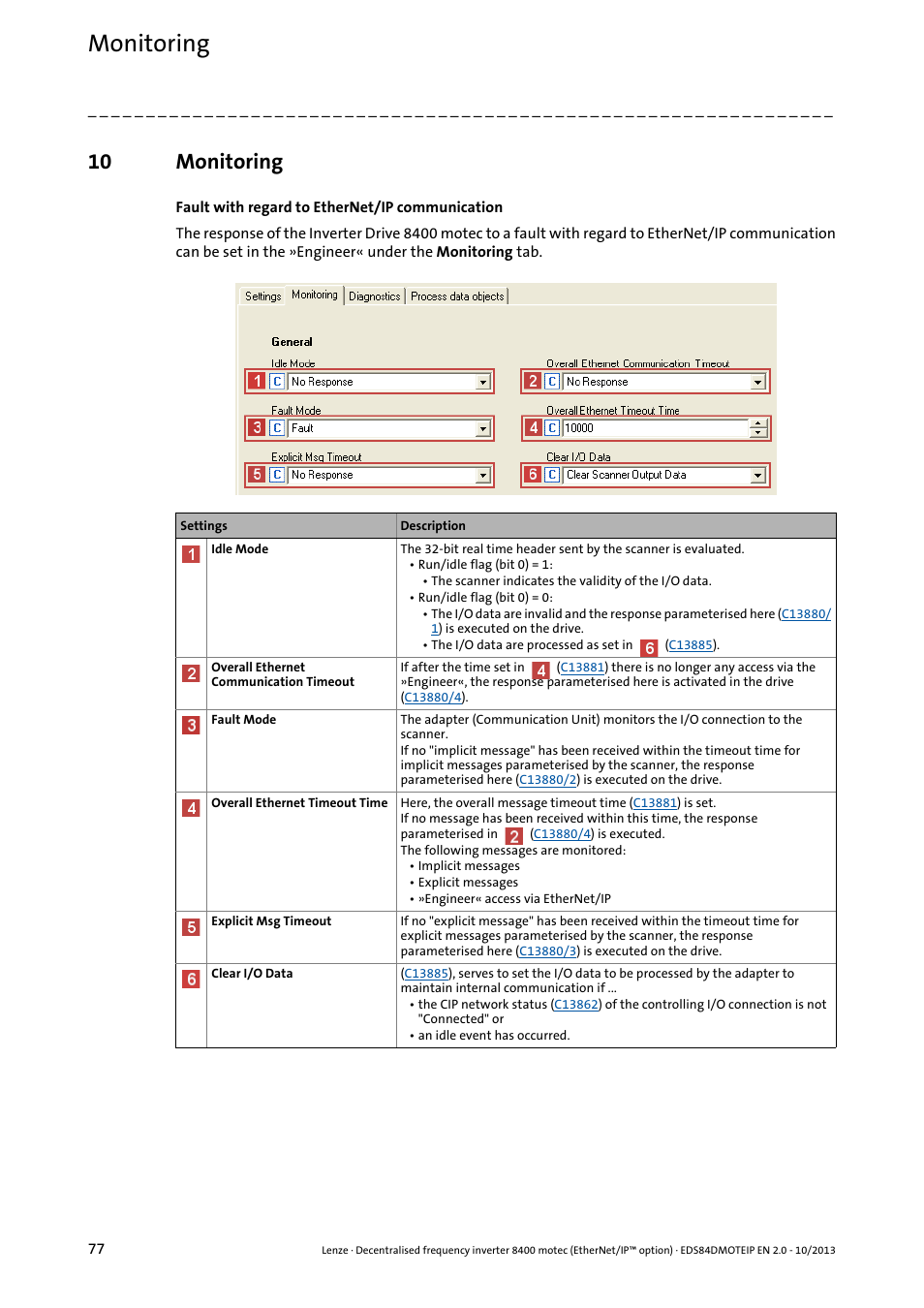 10 monitoring, Monitoring | Lenze E84DGFCG User Manual | Page 77 / 149