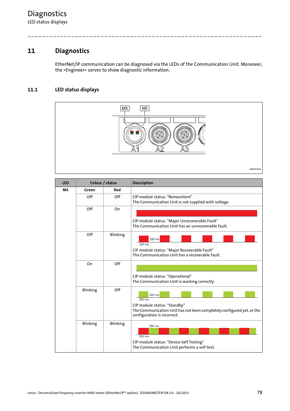 11 diagnostics, 1 led status displays, Diagnostics | Led status displays ( 78), Led status displays | Lenze E84DGFCG User Manual | Page 78 / 149