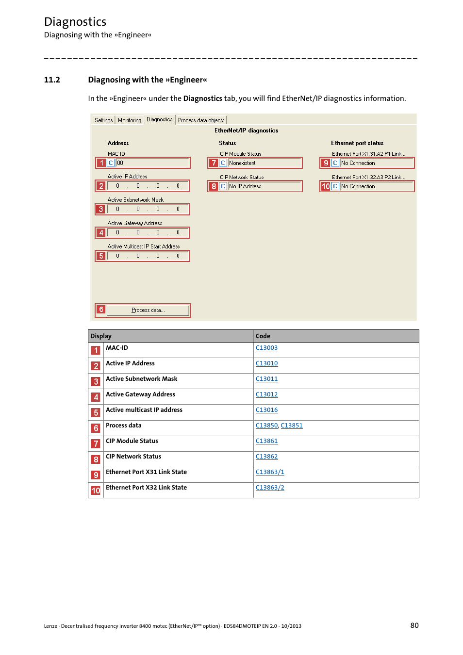2 diagnosing with the »engineer, Diagnostics | Lenze E84DGFCG User Manual | Page 80 / 149