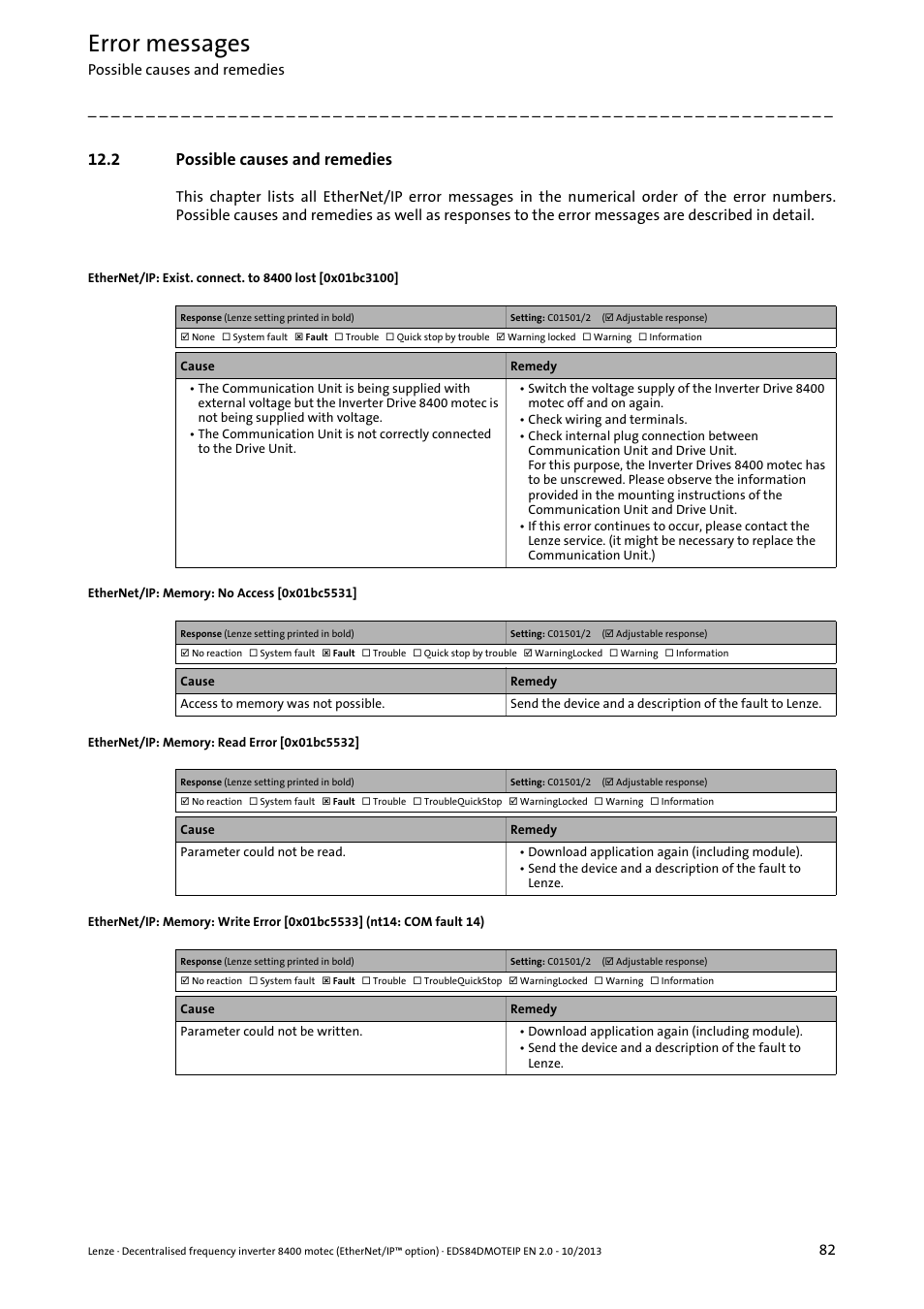 2 possible causes and remedies, 0x01bc3100, 0x01bc5531 | 0x01bc5532, 0x01bc5533, Error messages | Lenze E84DGFCG User Manual | Page 82 / 149