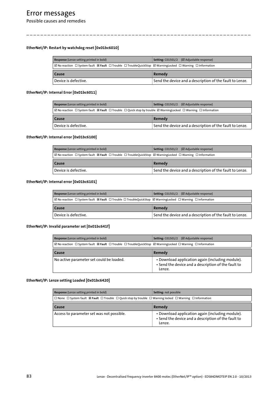 0x01bc6010, 0x01bc6011, 0x01bc6100 | 0x01bc6101, 0x01bc641f, 0x01bc6420, Error messages | Lenze E84DGFCG User Manual | Page 83 / 149
