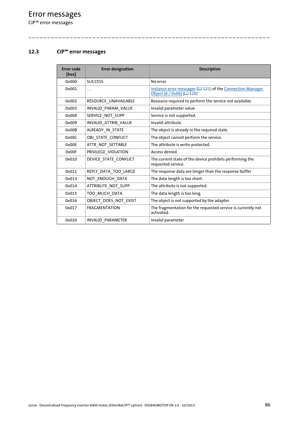 3 cip™ error messages, Error messages | Lenze E84DGFCG User Manual | Page 86 / 149