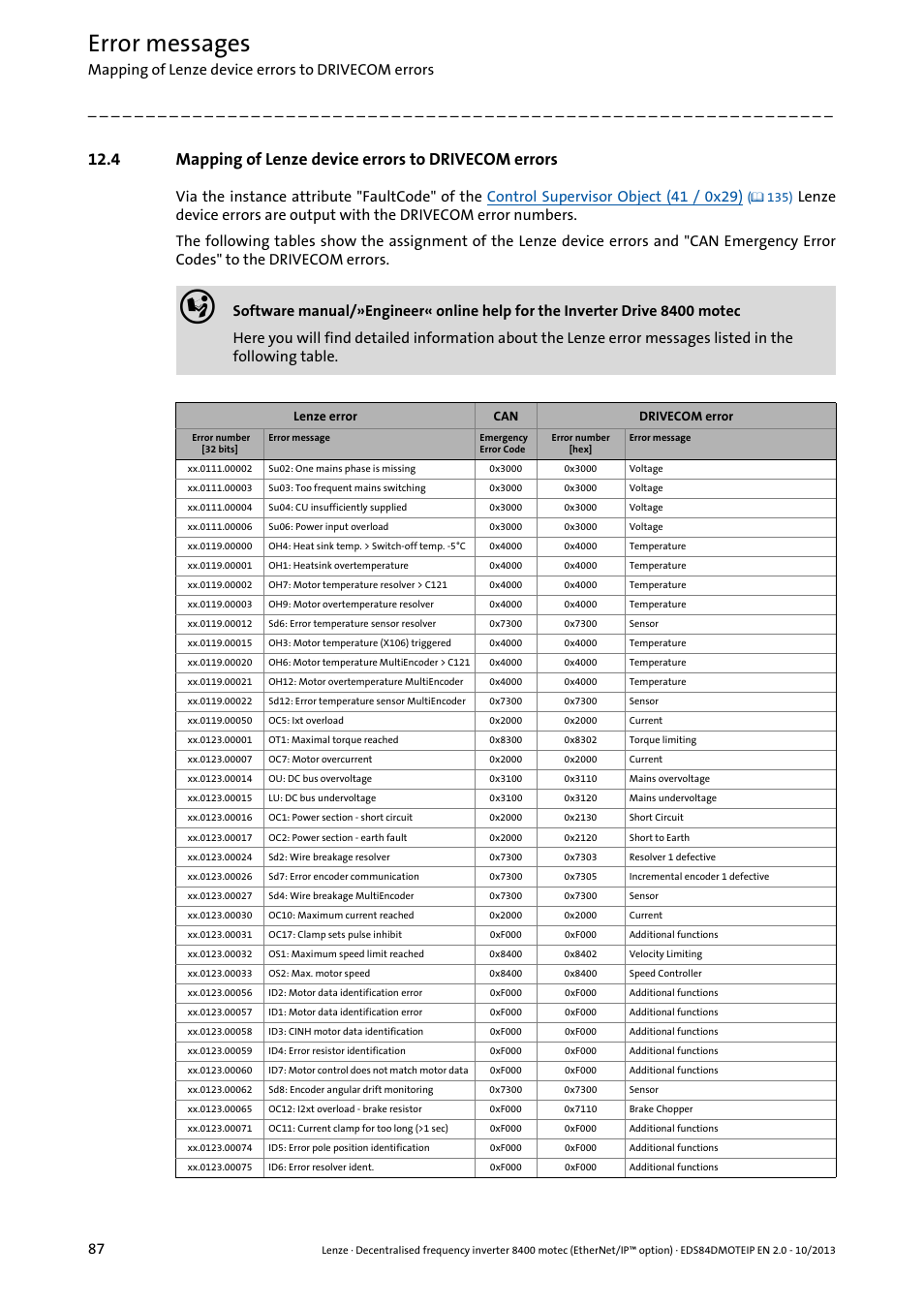 Error messages | Lenze E84DGFCG User Manual | Page 87 / 149